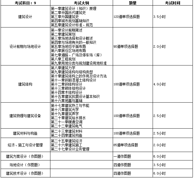 2024年考建筑师的条件_考建筑安全员需要什么条件_怎样考2018年环评师