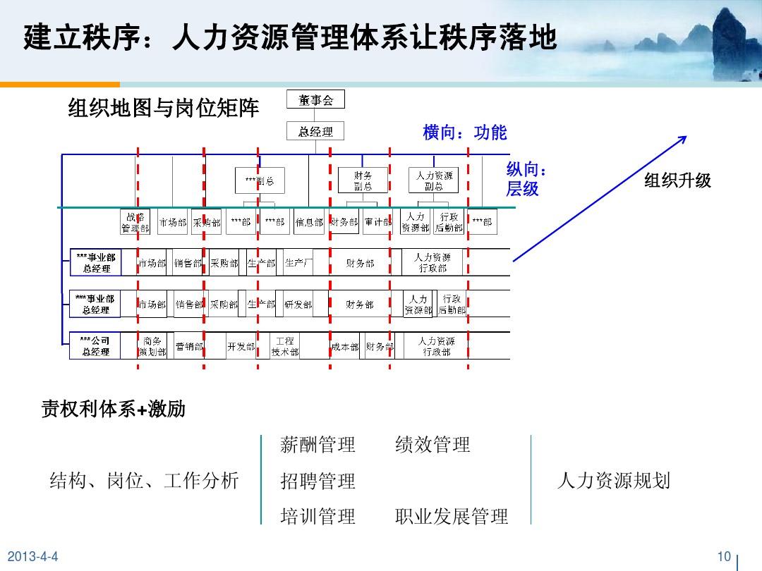 2024年2025年退休对比_2024年_2024年人力资源规划师