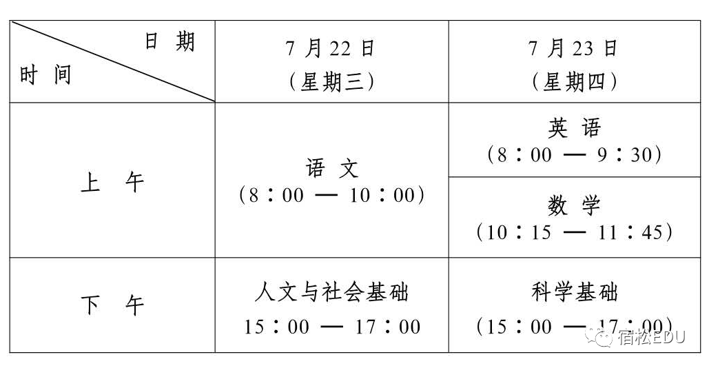 基金年报在什么时候公布_高考答案什么时候公布_贵州高考答案公布2017