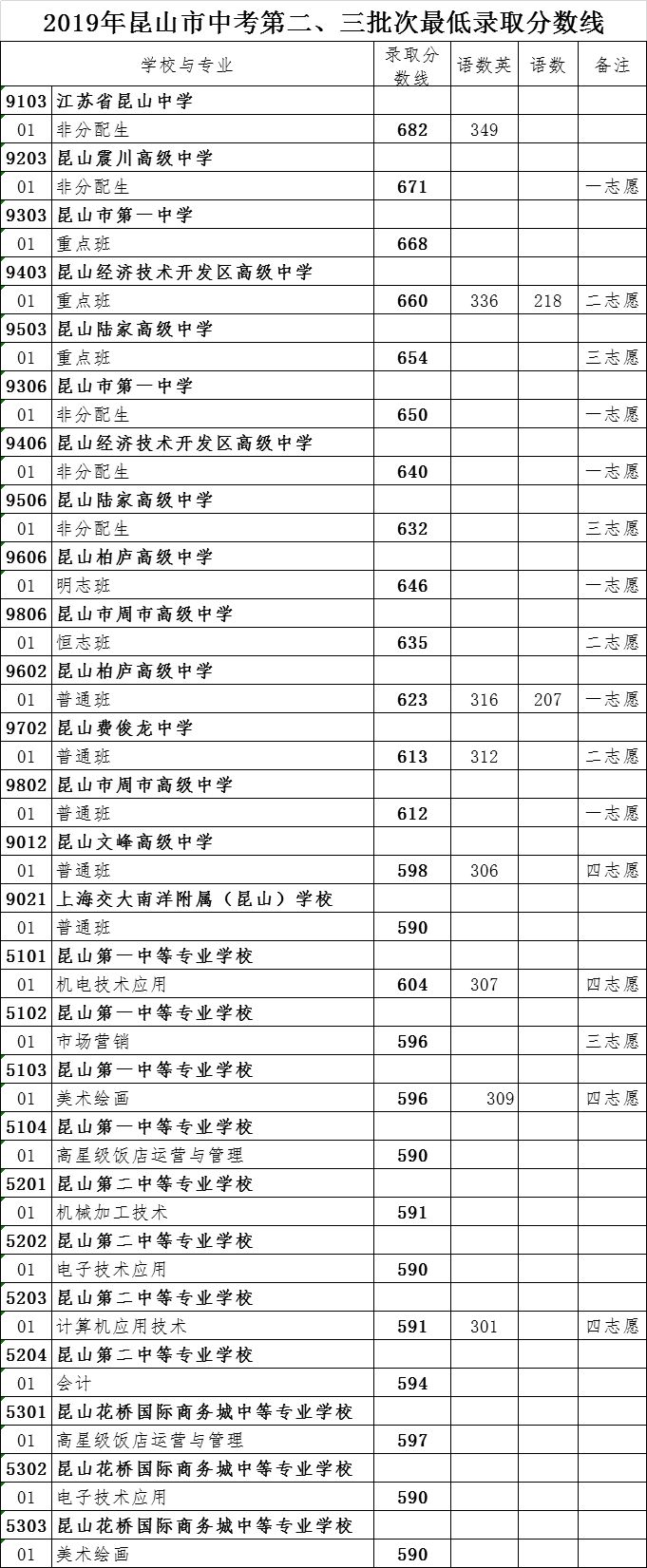 宜兴中考分数线_宜兴外国语学校分数_2015宜兴中考成绩查询