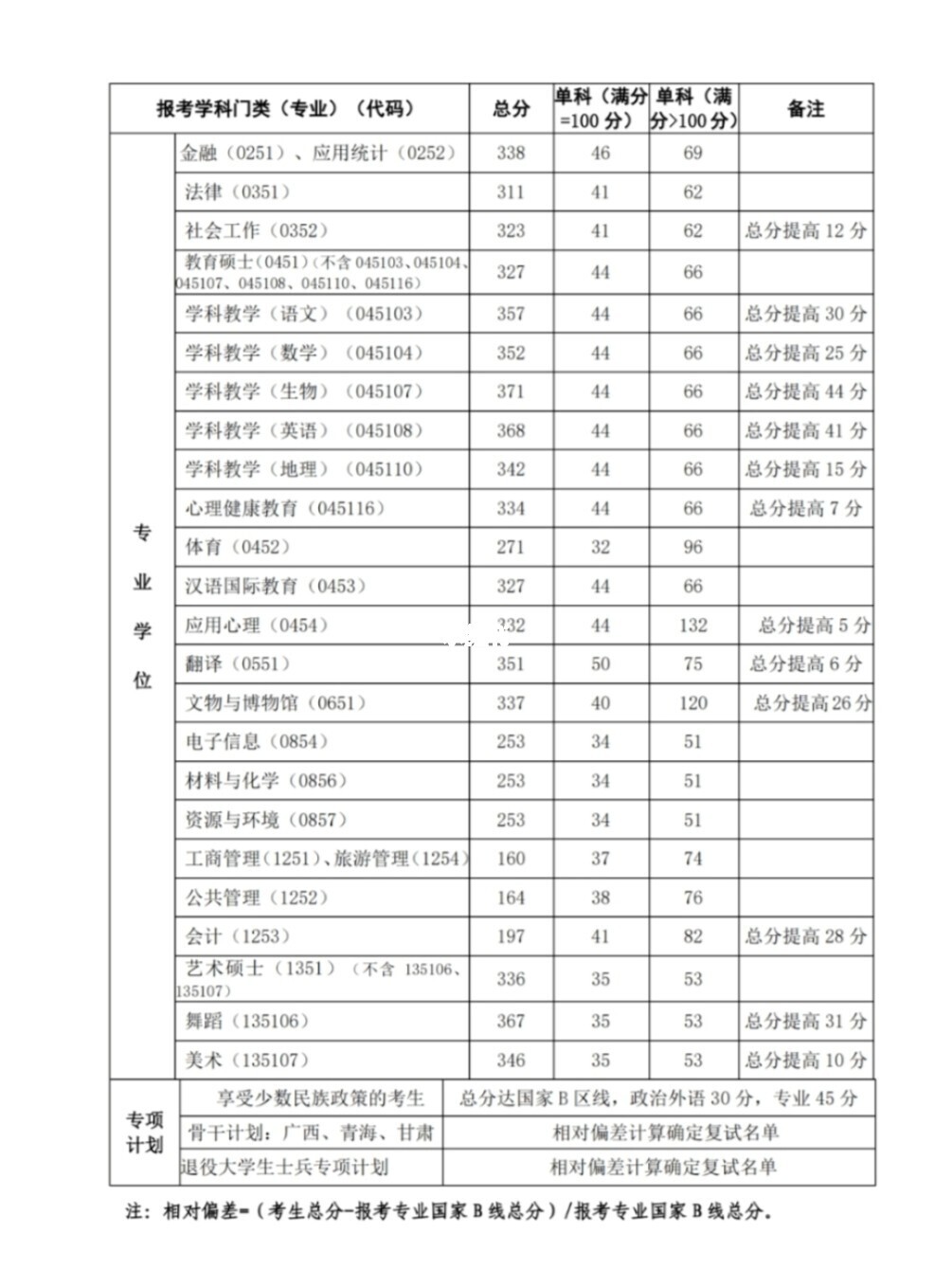 研究生复试没过是不是白考了_海文复试保过班的真相_没过34所复试基本要求但过国家线可以调剂吗