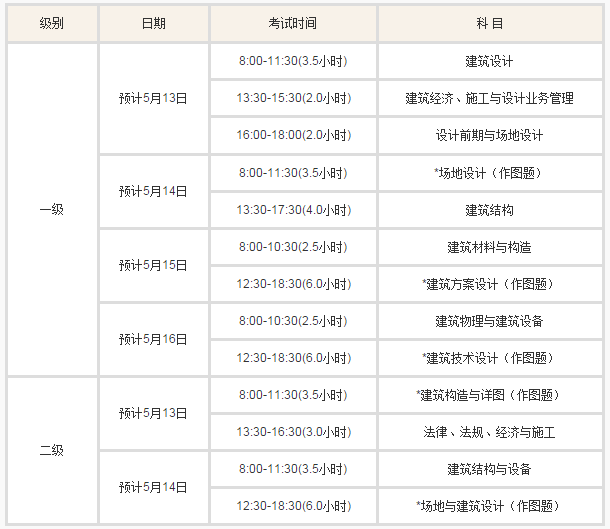 注册环评师报考时间_2017年催乳师报考时间_2024年一级注册建筑师报考时间