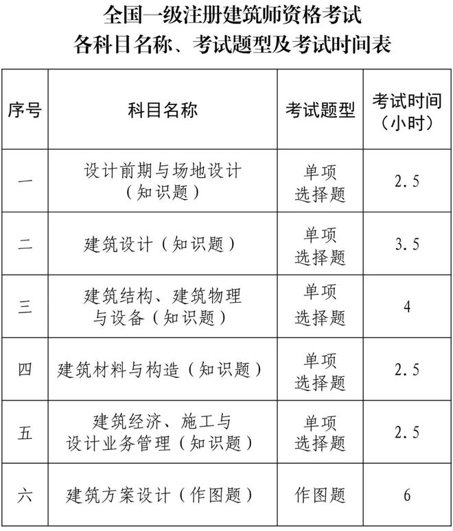 2013年注册测绘师测绘案例分析考试真题_2024年一级注册建筑师资格考试_2014年注册环评师考试