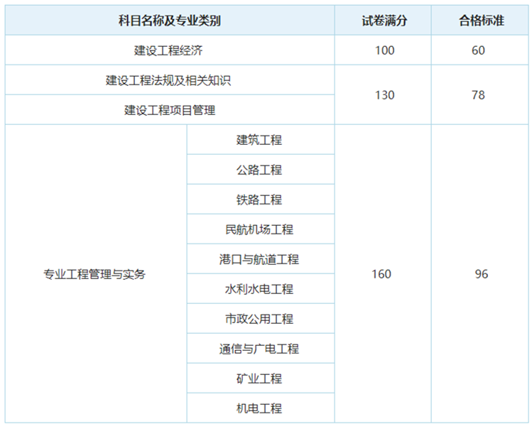 2013年注册测绘师测绘案例分析考试真题_2024年一级注册建筑师资格考试_2014年注册环评师考试