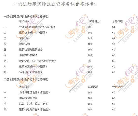 2014年注册环评师考试_2013年注册测绘师测绘案例分析考试真题_2024年一级注册建筑师资格考试