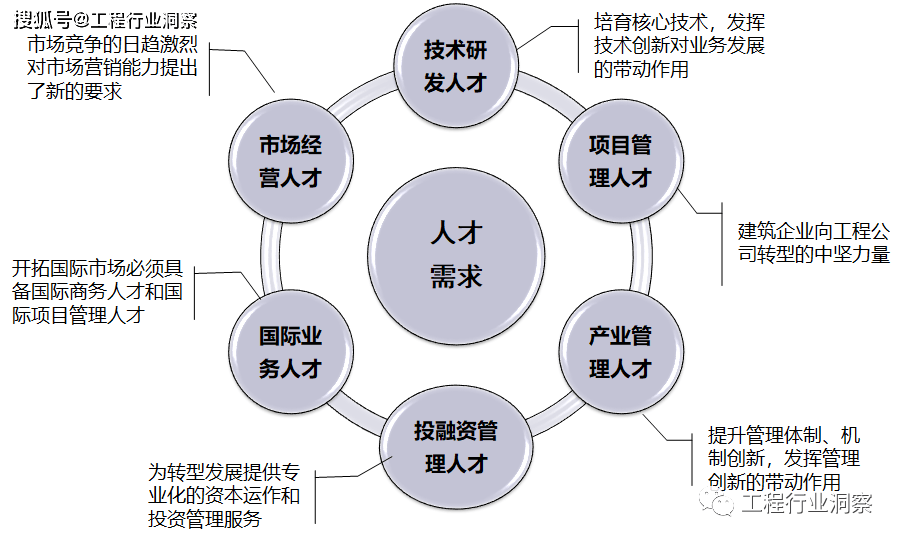 人力资源管理实务_2024年人力资源管理实务_2018年资源与运营管理