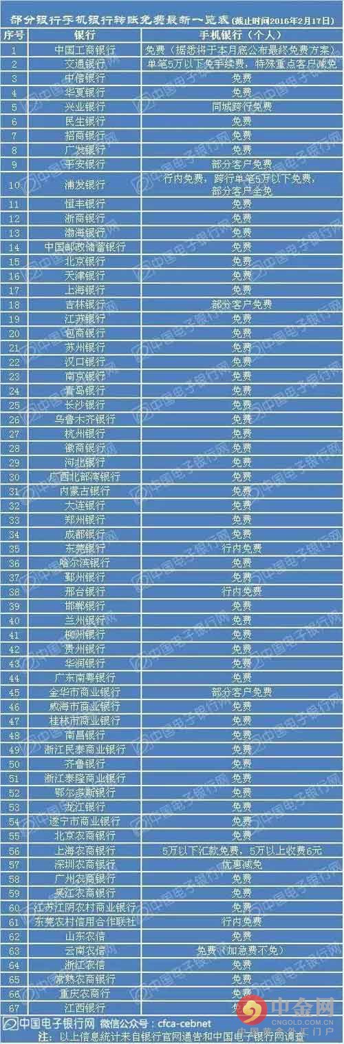 826自考行政本科 公共政策学课件_2021年暨南大学自考报考费用报考费用_2023自考本科费用大约多少