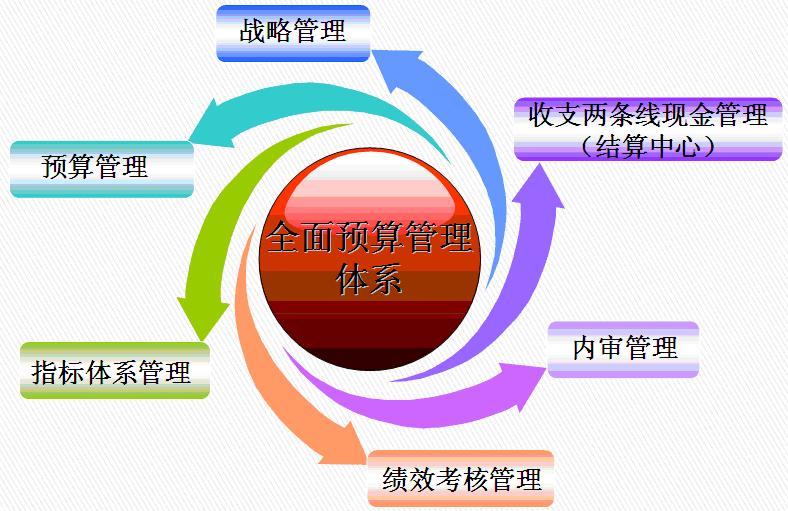 四大注册会计师事务所_上海春晖社工师事务_产权代理事务所的会计账务处理