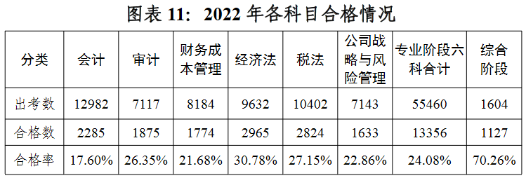 会计中级课程_思埠中级营销课程_中级物流师课程