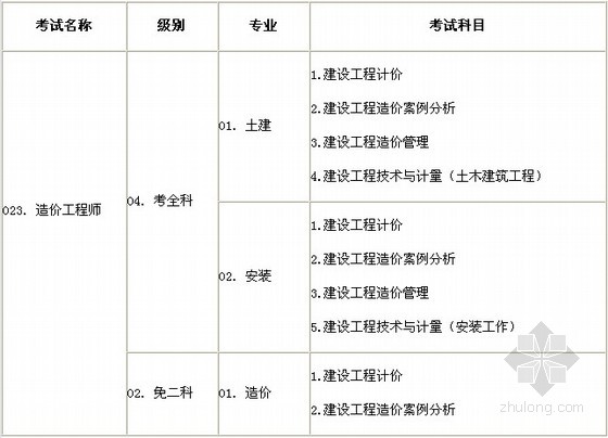 2024年北京造价工程师报名时间_2014年四川造价员考试报名时间_2016年造价员考试报名时间