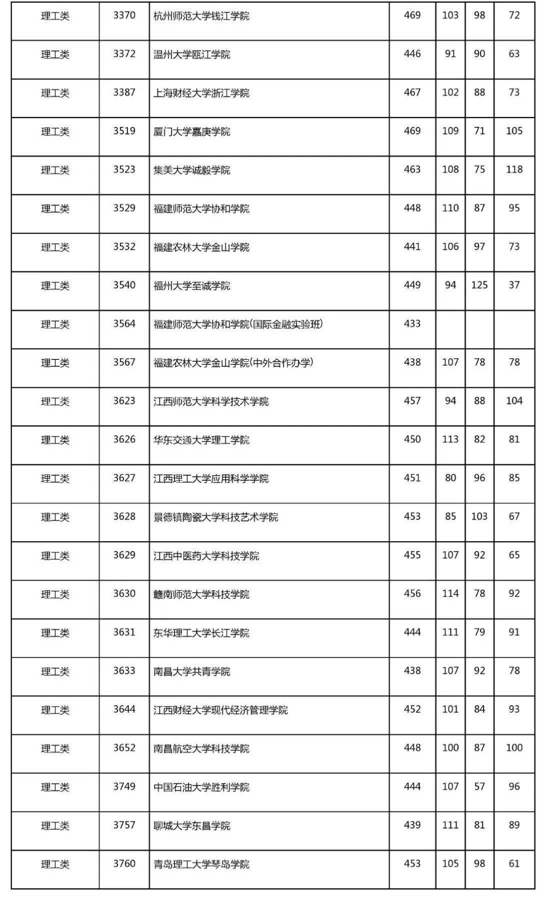 焦作大学单招分数线_武汉体育学院单招分数_焦作师专去年单招题