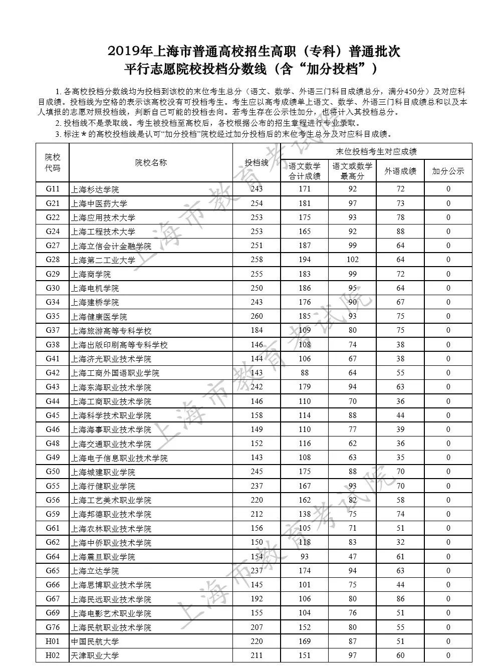 武汉体育学院单招分数_焦作师专去年单招题_焦作大学单招分数线