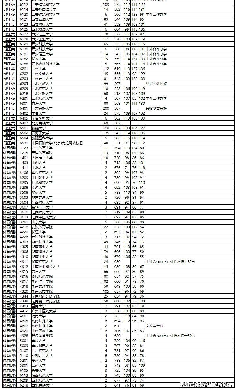 焦作大学单招分数线_焦作师专去年单招题_武汉体育学院单招分数