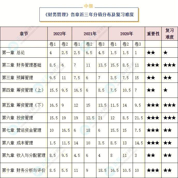 会计中级学习_中级在线英语口语学习_商务英语中级口语学习