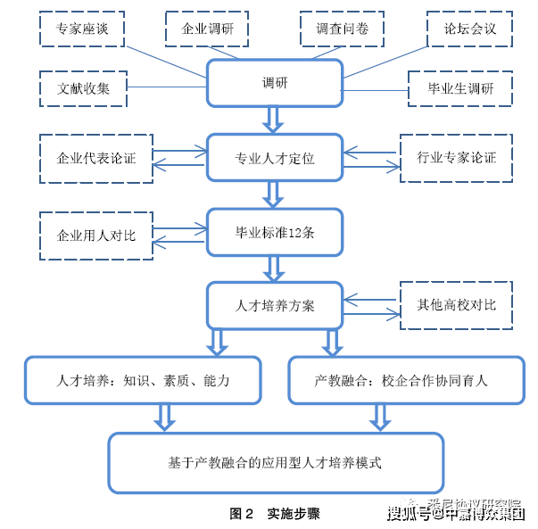 湖北经济技术学院_湖北经济学院朝阳网_湖北经济学院商法学院