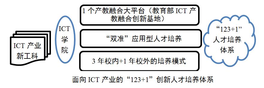 湖北经济学院朝阳网_湖北经济技术学院_湖北经济学院商法学院