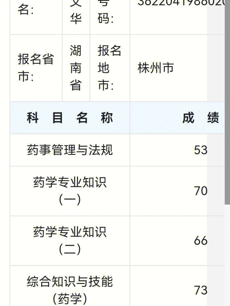 主管药师合格分数_2014年药师资格考多少分合格_2024年职业药师合格分数