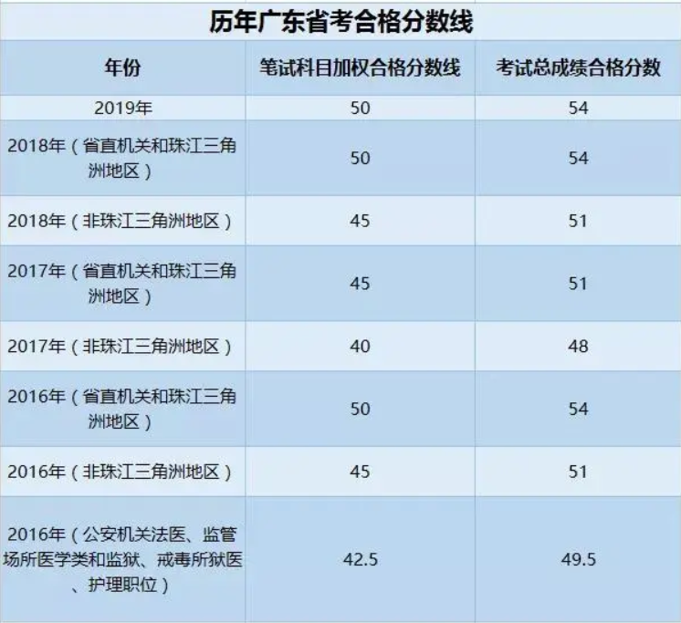 2023四川自考成绩查询入口_2016自考查询成绩入口_上海自考查询成绩入口