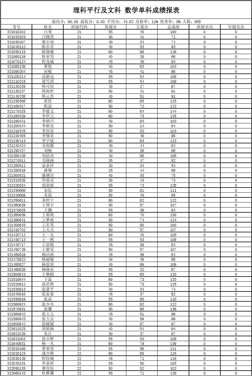 2023怎样查英语四级成绩_交互英语怎样查成绩_山东英语口试成绩怎么查