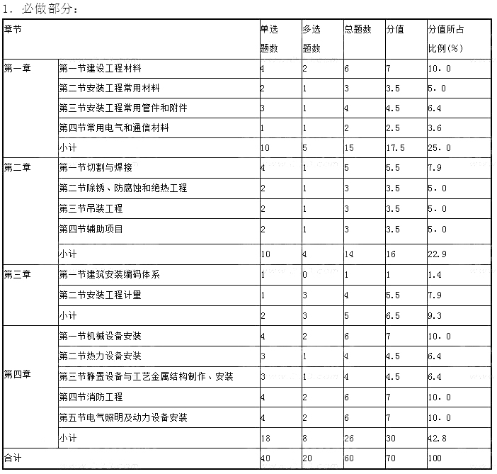 一级建造师各科总分_1级和2级建造师_2014南京考试网2级建造师准考证打印地址