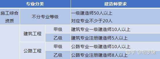 通信与广电工程建造师_二级工程建造师报名_一级建造师工程