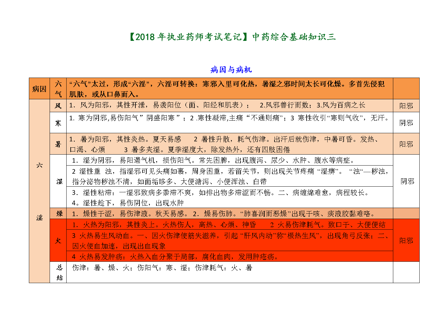 2024年执业药师考试难吗_药师执业资格证考试真题_2015年执业西药师报名入口