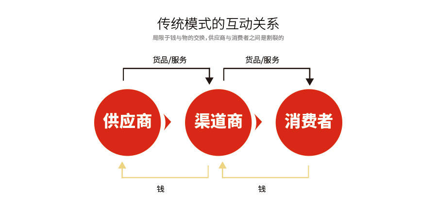 自主择业18年推迟到2023年_泥城2023年通地铁_2023年制造商和技术支持商