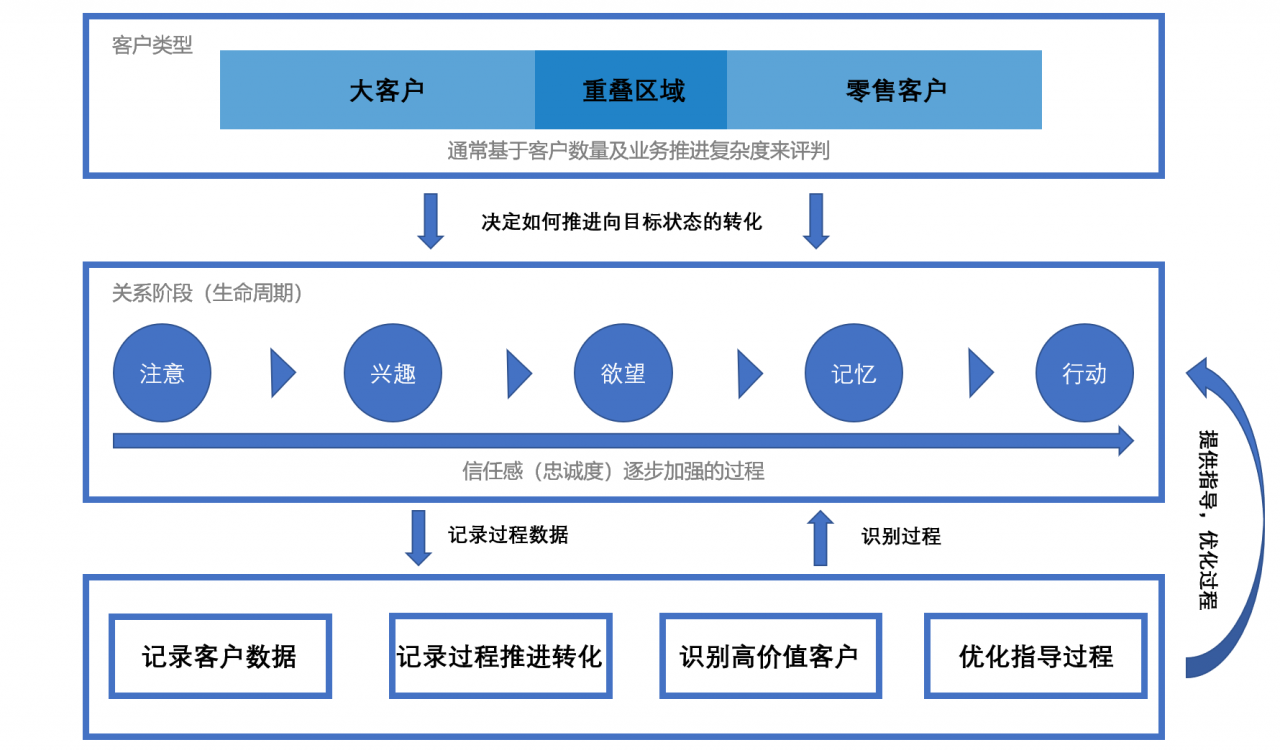 泥城2023年通地铁_自主择业18年推迟到2023年_2023年制造商和技术支持商