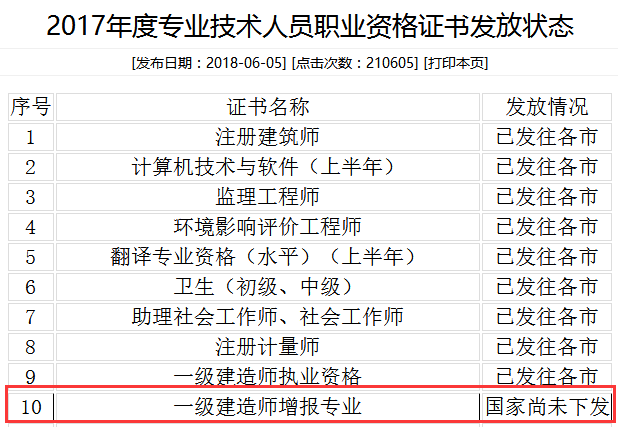 一级建造师好考不_一级市政建造师好考吗_建造师好考吗