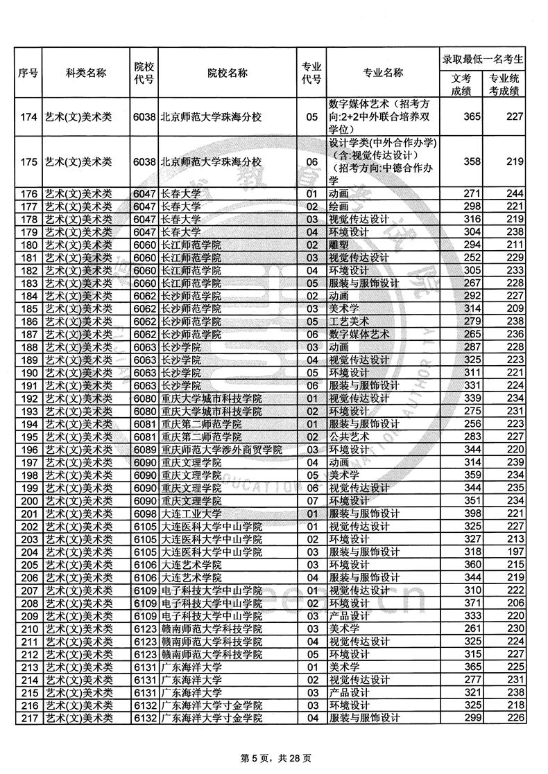 2016江西省高招录取时间表_河南高招录取查询_高招录取