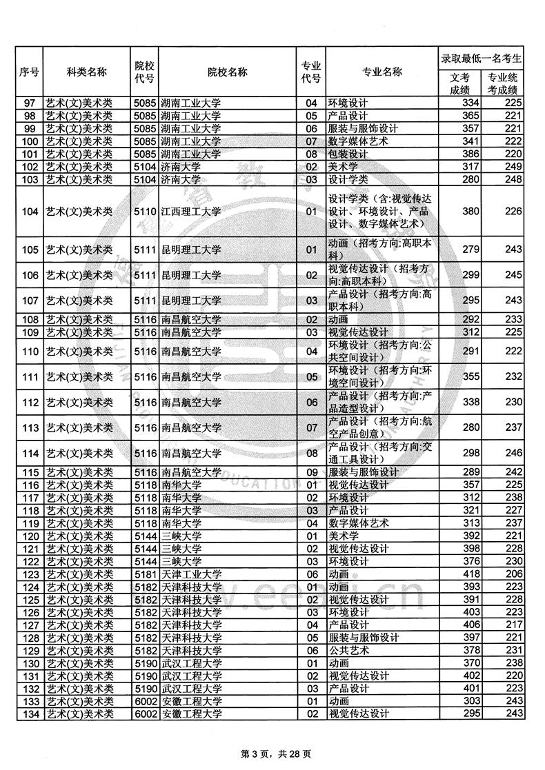 2016江西省高招录取时间表_河南高招录取查询_高招录取