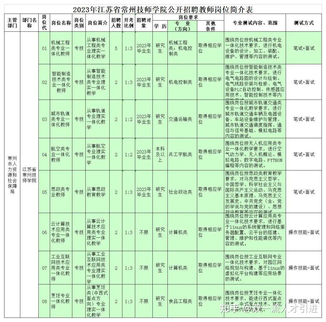 省国防科技技师学院_江苏常州技师学院吧_江苏省常州技师学院