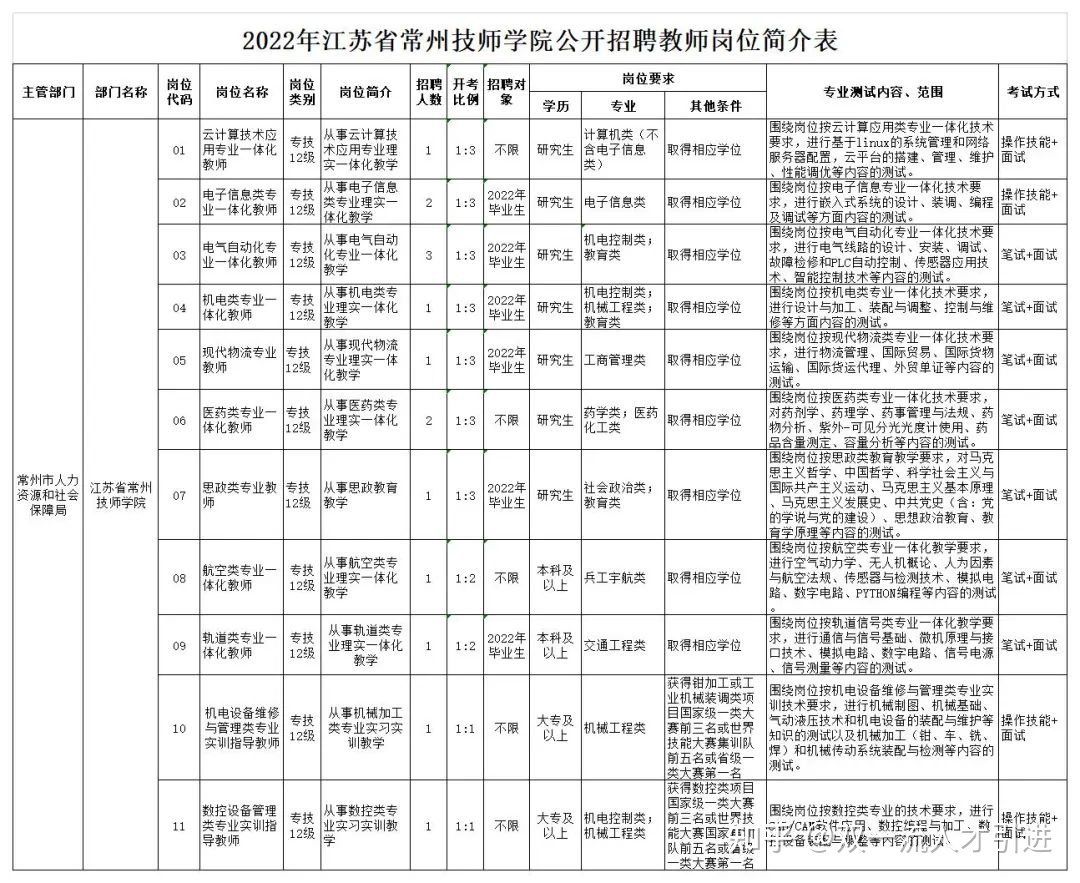 江苏常州技师学院吧_江苏省常州技师学院_省国防科技技师学院