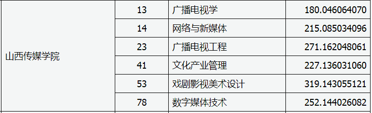 四川传媒大学单招2018_湖南大众传媒2023单招_湖南司法警官职业学院单招