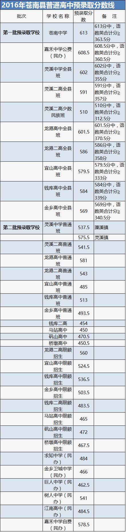 银川景博中学录取公告_银川中考录取分数线_遵义中考录取最低分数