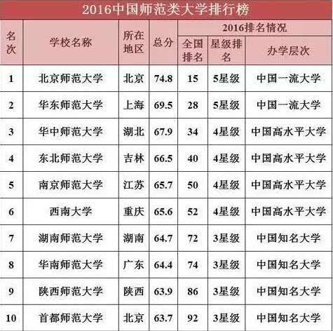 洛阳师范软件类专业_长江师范池院类术招生简章_师范类大学排名