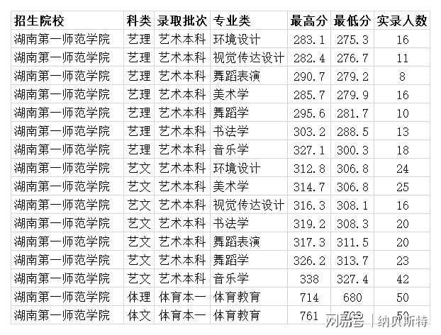 师范类二本院校_山西省二本b类院校_天津二本c类院校排名