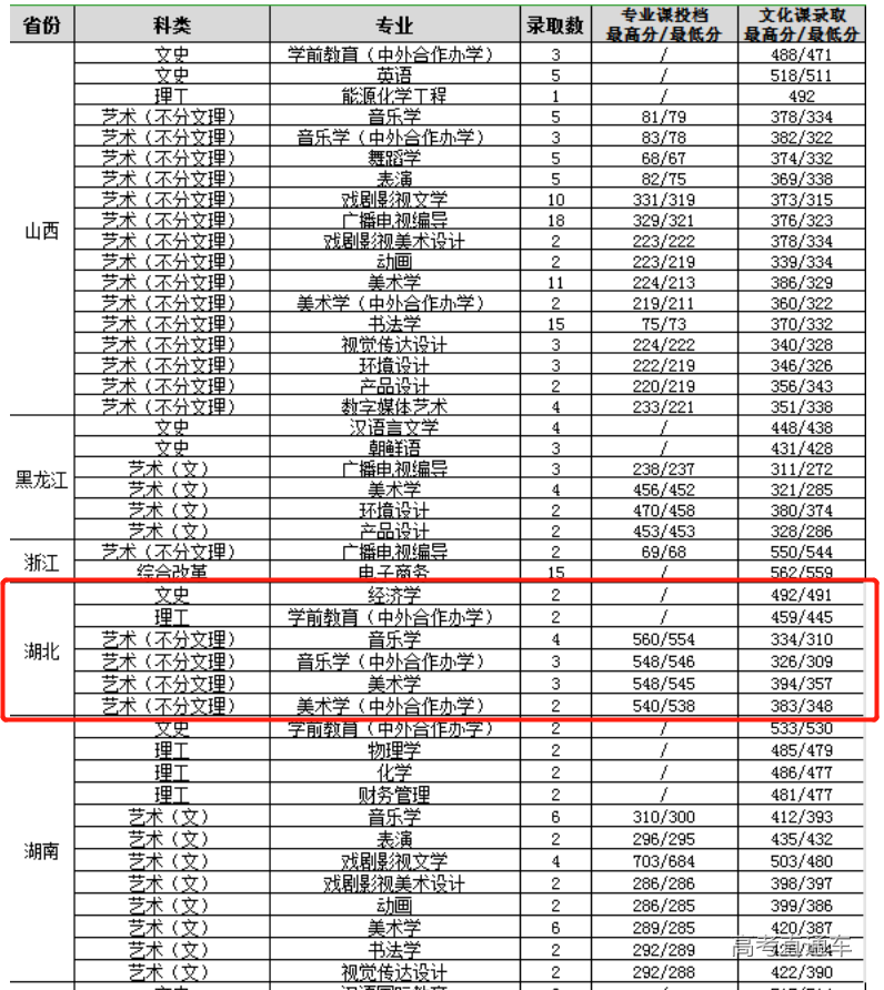 师范类二本院校_天津二本c类院校排名_山西省二本b类院校