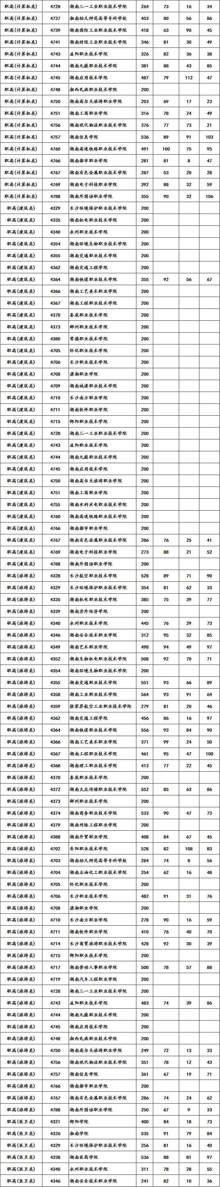 16年四川高考分数排名_2023年四川高考分数线_2015年四川文科高考分数排名