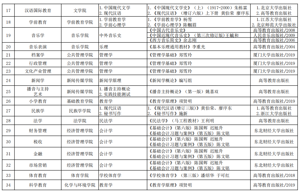 天津商业大学 考研帮_天津商业大学考研_天津大学工业设计考研