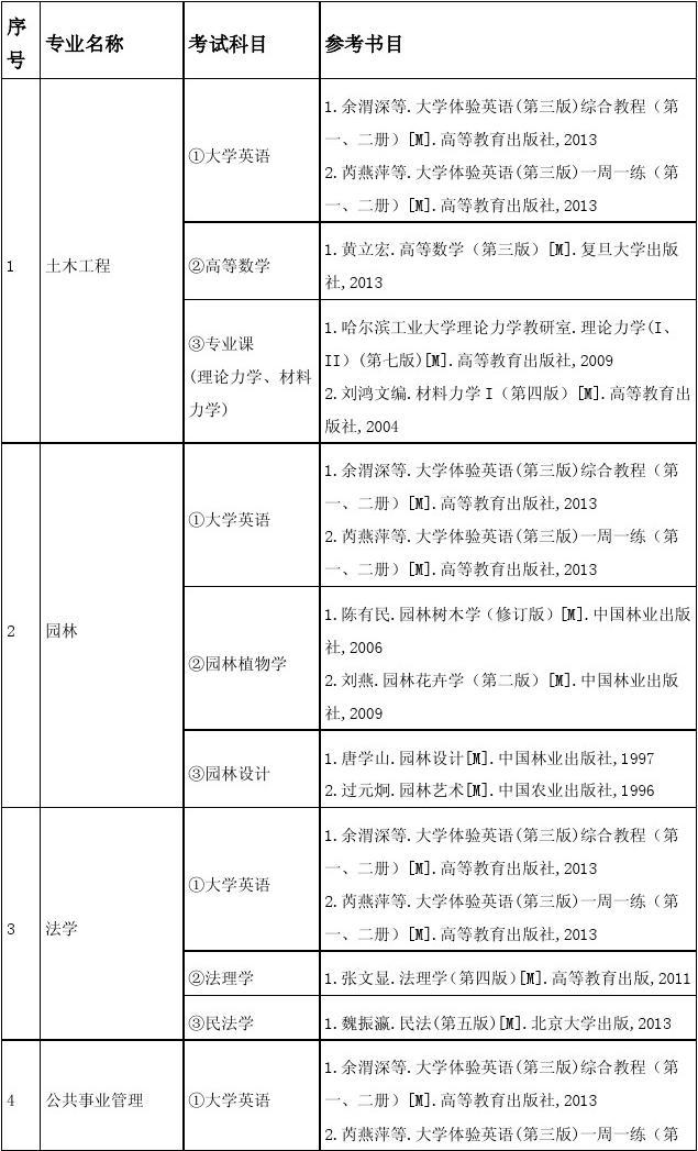 天津大学工业设计考研_天津商业大学 考研帮_天津商业大学考研