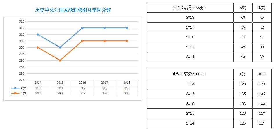 2023年福建高考切线_2015福建高考切线_2017年福建高考本科切线