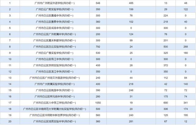 计算机取证技术南邮_东莞气象局东莞天气微博_东莞南博职业技术学院