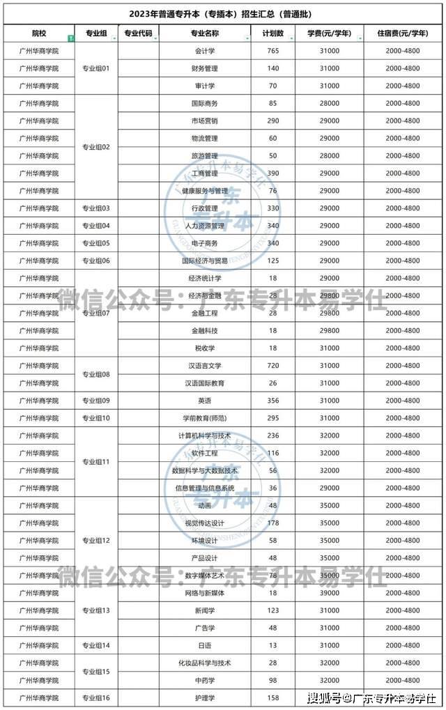 东莞气象局东莞天气微博_计算机取证技术南邮_东莞南博职业技术学院