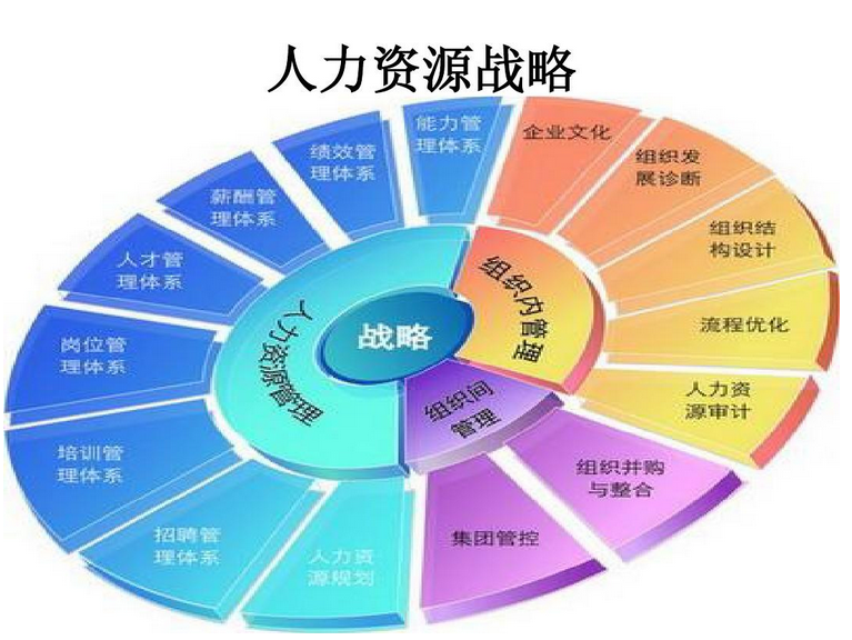 2024年人力资源一级管理师_2019年2级建造师管理真题_人力管理资源管理师新报考条件