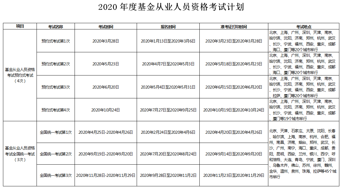 基金从业资格证好考吗_基金从业资格好考么_零基础考基金从业资格