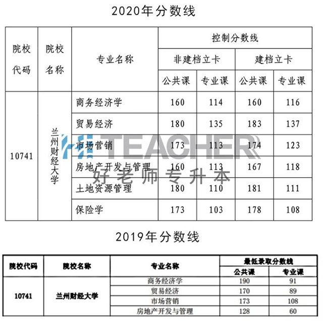 海文复试保过班的真相_过了复试线就能复试吗_手腕线过臀线图解