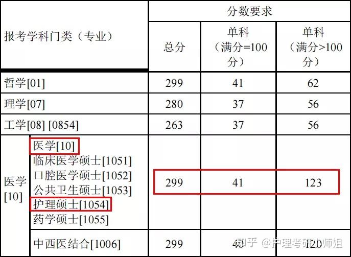 海文复试保过班的真相_过了复试线就能复试吗_手腕线过臀线图解