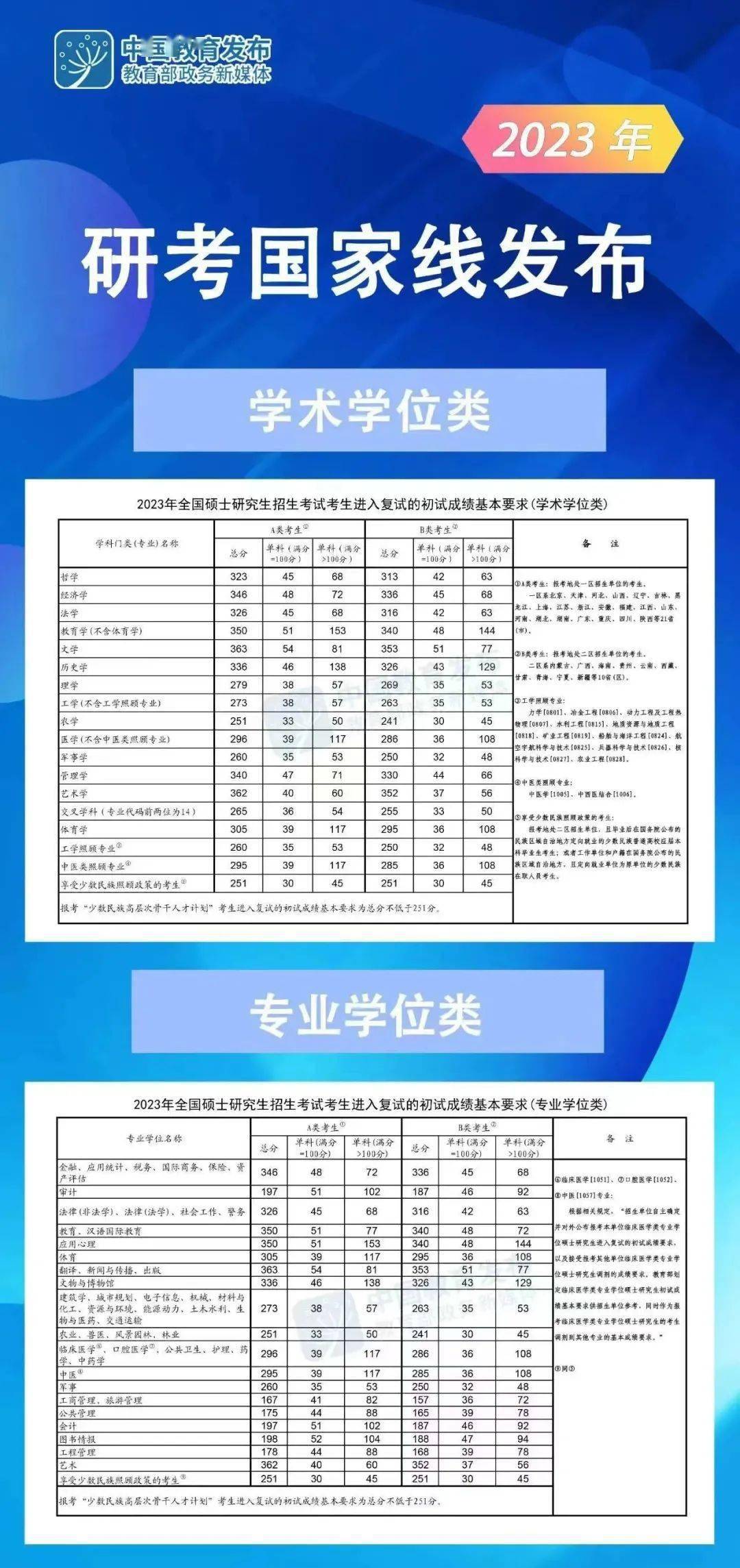 手腕线过臀线图解_海文复试保过班的真相_过了复试线就能复试吗