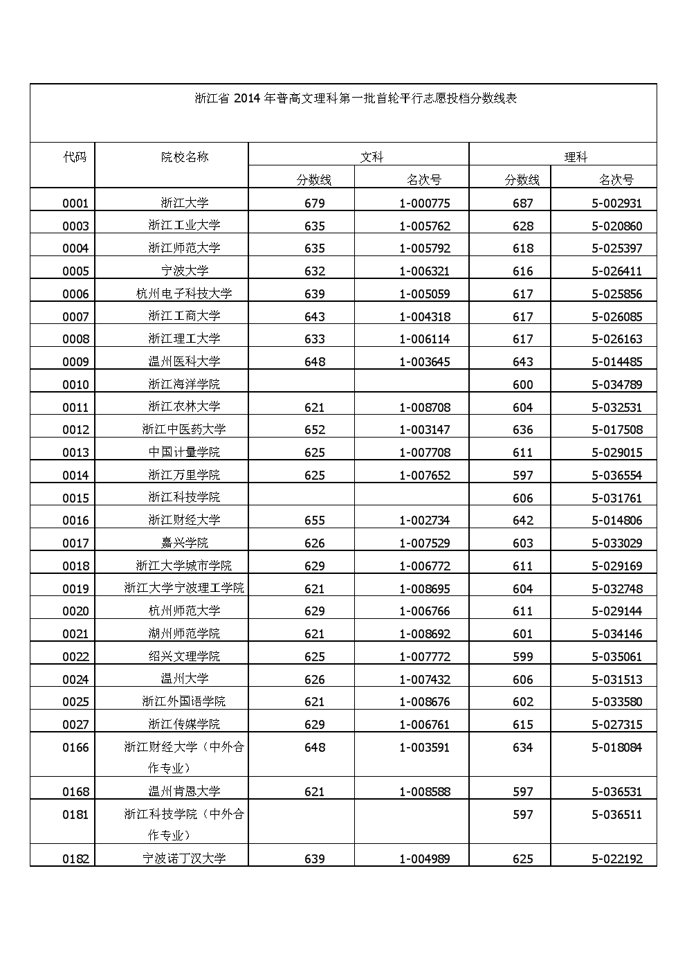 宁海县高级职业技术中心学校_十堰高级职业学校录取分数线_提前批录取学校河南考生分数